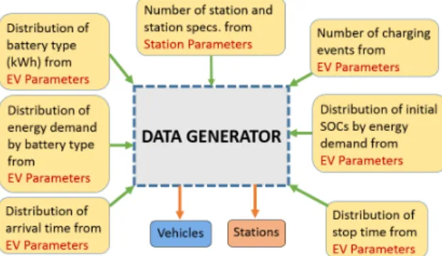 Figure 4: Charge acceptance curves for three vehicle types with Nissan LEAF fast charging data.