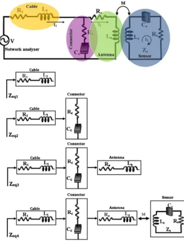 Fig. 1. Schematic of the proposed system. The sensor is inductively coupled to the pick-up reader antenna