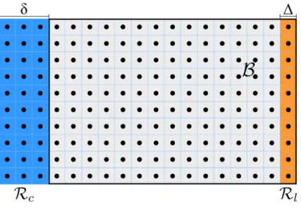 Figure 2.4: Application of boundary conditions in PD.