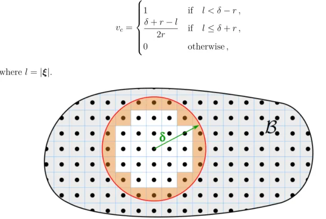 Figure 2.5: Illustration of full and partial volumes within a neighborhood.