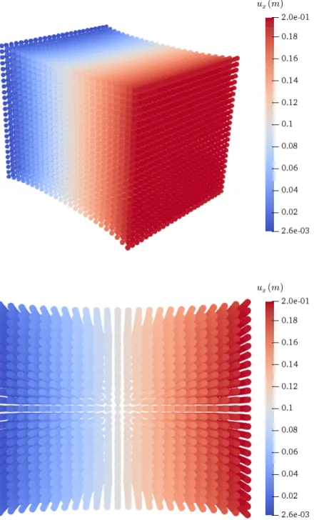 Figure 5.1: Cube under tension
