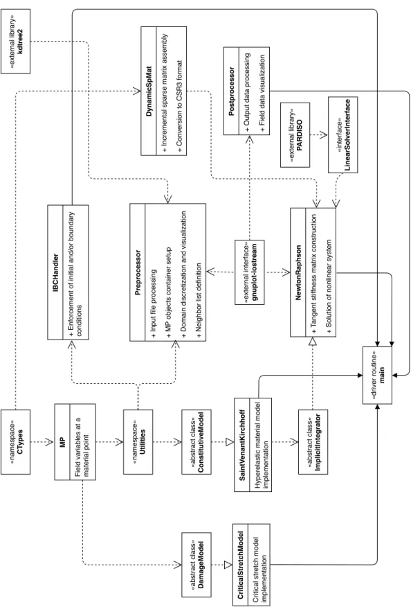 Figure A.1: Solver architecture