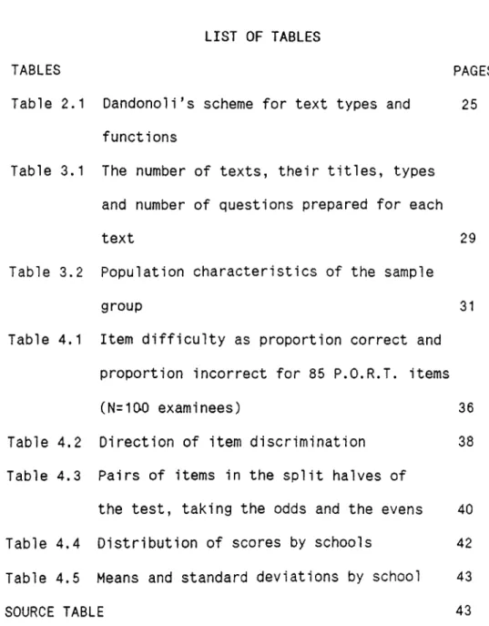 Table  3.1  The  number  of  texts,  their titles,  types  and  number  of  questions  prepared  for  each 