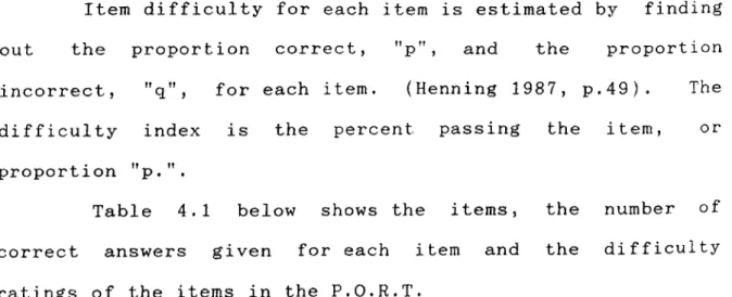 Table  4.1  below  shows  the  items,  the  number  of  correct  answers  given  for  each  item  and  the  difficulty  ratings  of  the  items  in  the  P.O.R.T.