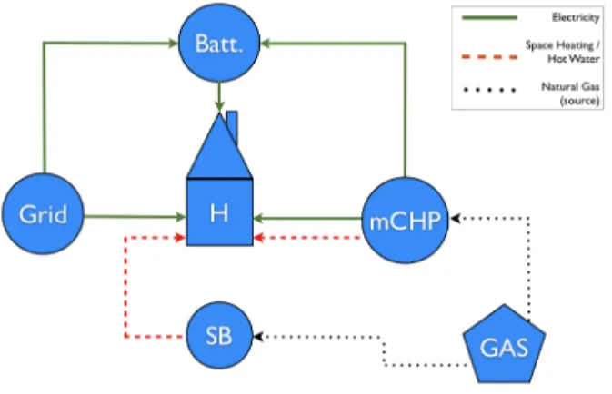 Fig. 1. Proposed System