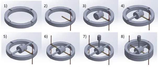 Figure 2.10: Assembly procedure of AVS with CAD drawings 90 degree for assembling.