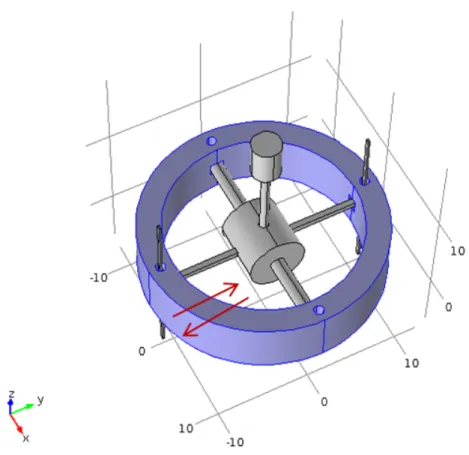 Figure 3.4: Harmonic load applied to bases of AVS. The arrows indicate the direction of movement of the sensor under the harmonic load.