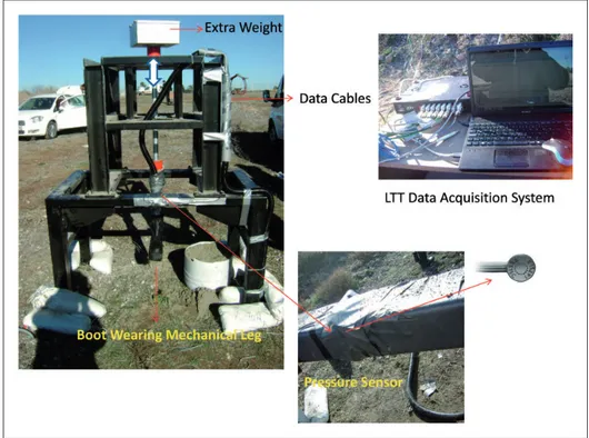 Figure 4. Total test set-up consisting of test frame, mechanical leg, sensors and data acquasition system.