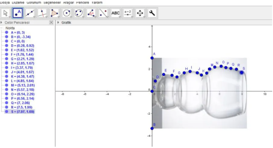 Figure 8: A glass to be calculated its volume by using Integration on GeoGebra  suggested by Teacher 4 