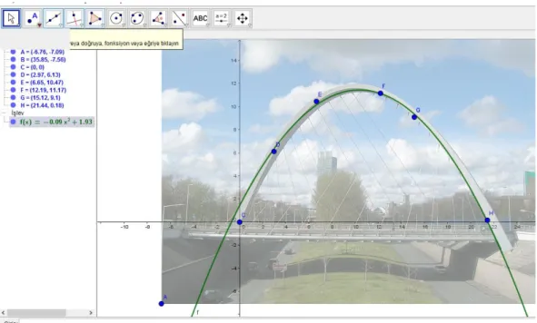 Figure 10. Participant 4's work on GeoGebra finding the curve of best fit of the  points 