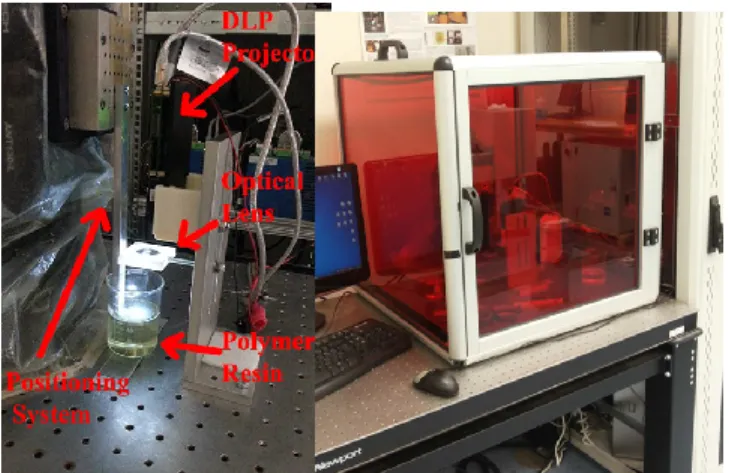 Figure 1. System setup and its protective enclosure