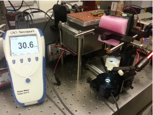 Figure 2.1: Power meter setup to find the irradiation of DLP projector.