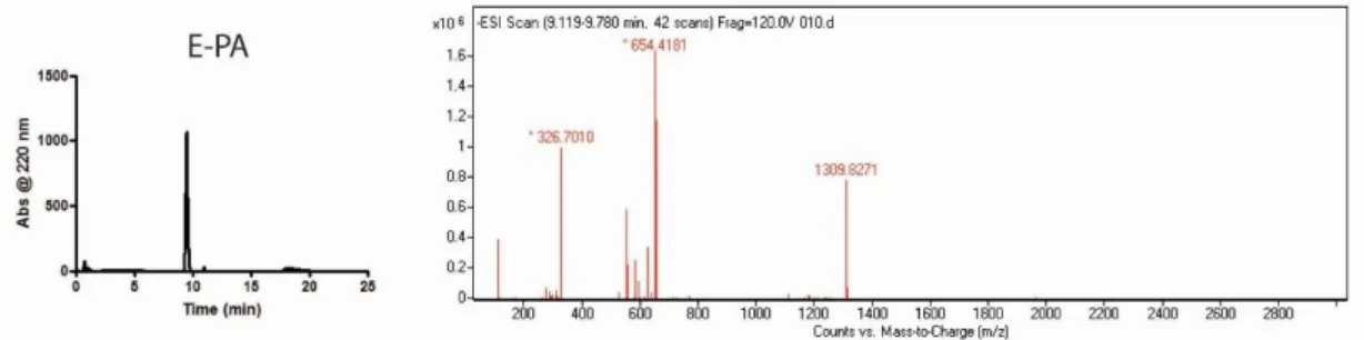 Figure 9 Liquid chromatogram and mass spectra of E-PA. [M-H] -  (calculated) =  654.82, [M-H] -  (observed) = 654.4181  