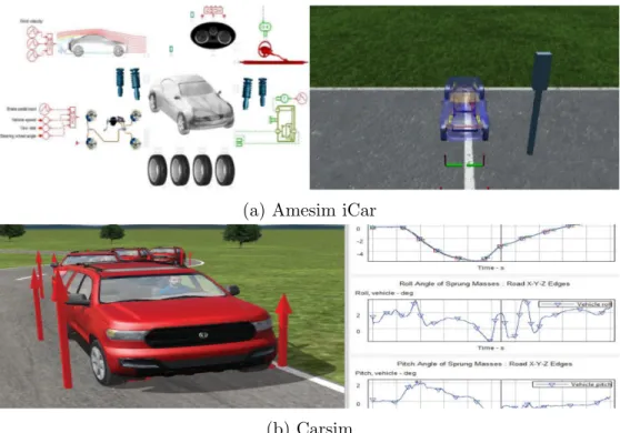 Figure 1.2: Commercial Vehicle Simulation Software