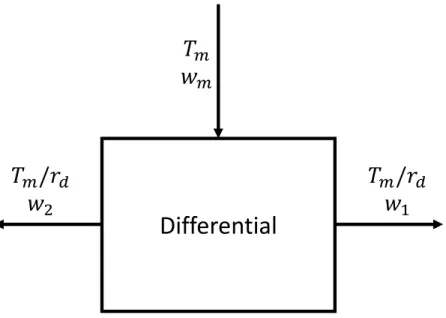 Figure 2.5: Schematic of the Differential