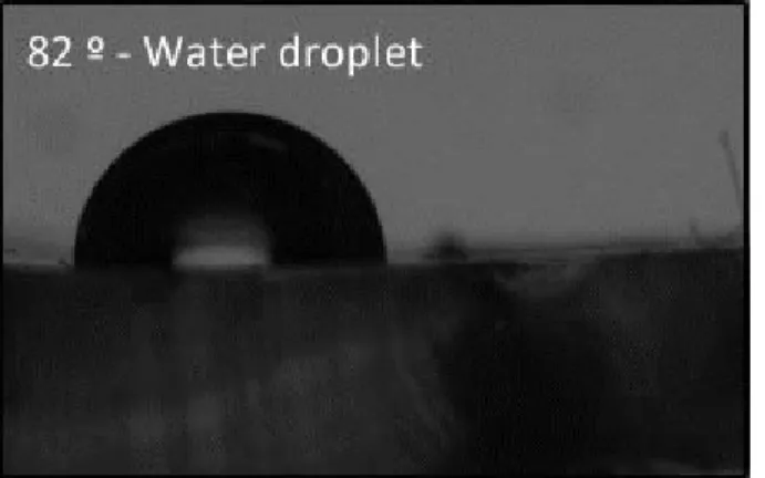 Figure 3.13: Measured contact angle of PDMS that was treated using modifica- modifica-tion B.