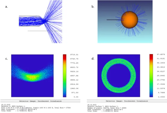 Figure 3.8: Zemax ray tracing simulation for radial fiber.