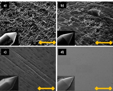 Figure 3.10: SEM images of optical fiber surfaces after polished at (a) 30µm, (b) 9µm, (c) 3µm, (d) 0.3µm films