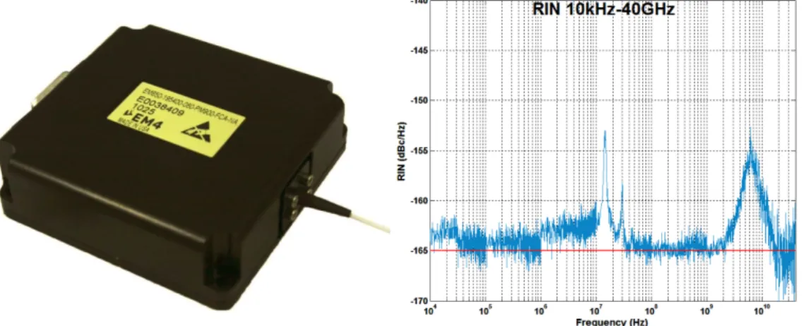 Figure 3.2: Laser module and relative intensity noise for 10 kHz to 40 GHz