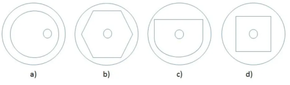 Figure  1.  7:  Different  fiber  inner  cladding  and  core  geometries  used  for  increasing  pump  absorption:  (a)  offset  core  fiber,  (b)  octagonal  inner  cladding,  (c) "D" shaped inner cladding, (d) square inner cladding