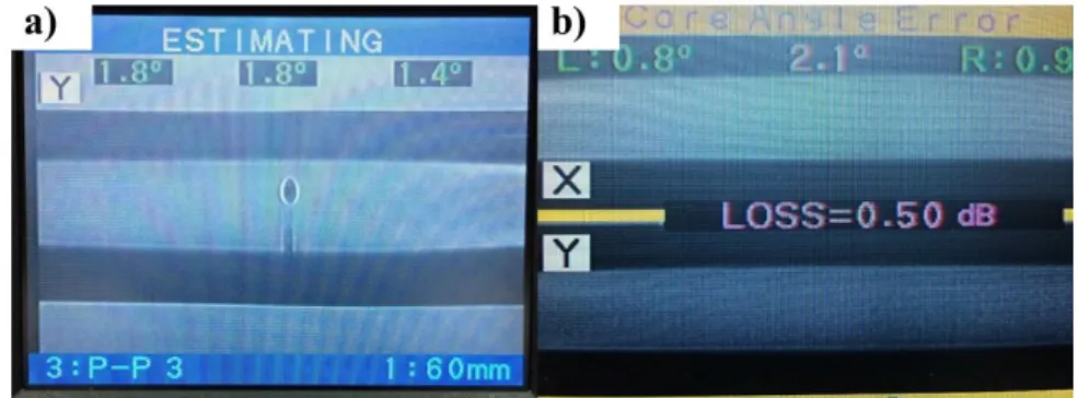 Figure  2.  4:  Splice  processes  a)  Bubble  formation  in  splicing  b)  Mismatch  of  core angle in splicing 