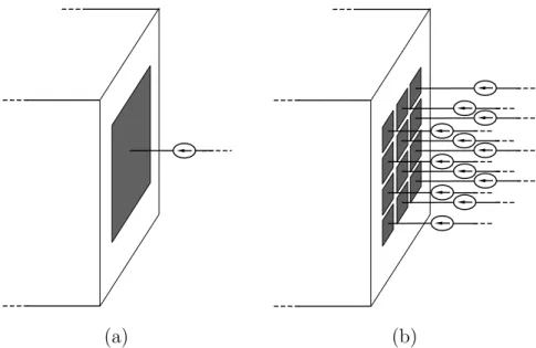 Figure 2.2: Replacement of band type electrodes with point electrodes prevents the current density inhomogeneity problem on the electrodes