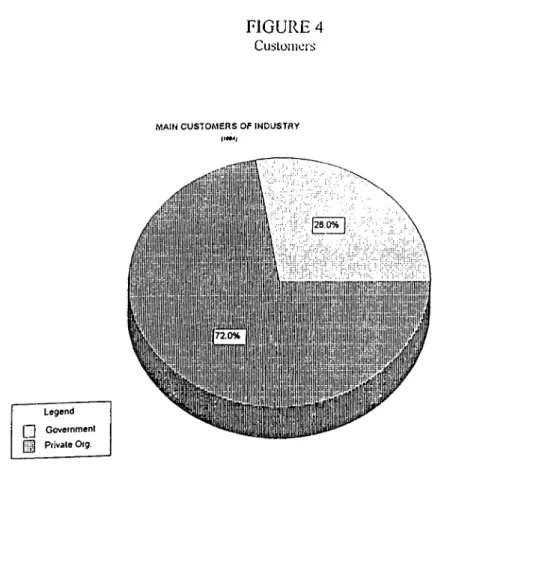 FIGURE 4 Ciislomers