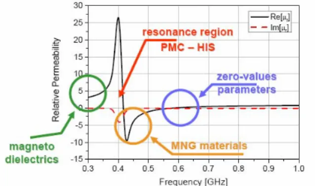 Fig. 2: Two different implementations of SRs fabricated at UPC (from [6]). 