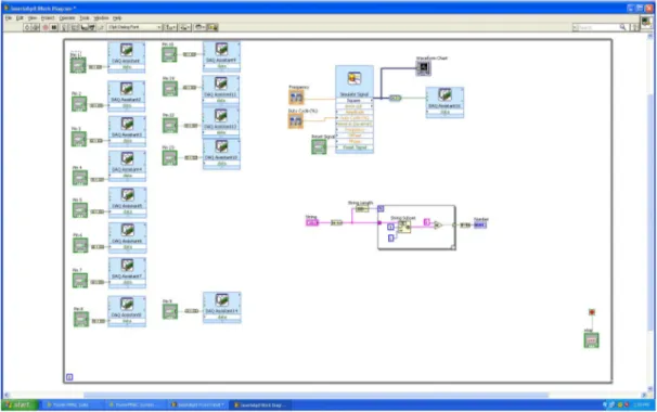 Figure 2.12: Labview Interface 2