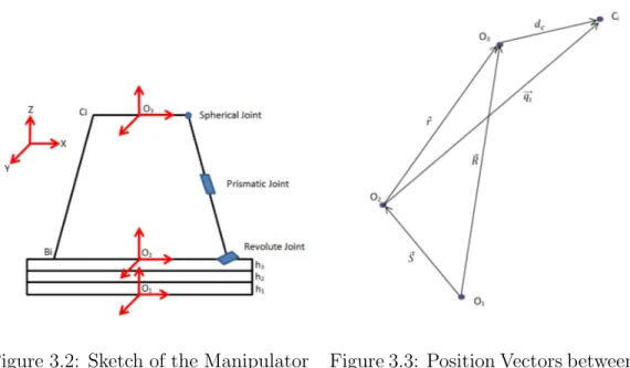 Figure 3.2: Sketch of the Manipulator in Case of Coordinate Systems
