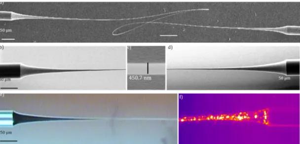 Figure 3.5: a), b) and d)shows an adiabatically tapered chalcogenide fibers. c) Sub micron diameter adiabatically tapered chalcogenide fiber, e) and f) are the corresponding optical microscopic image and thermal camera image.