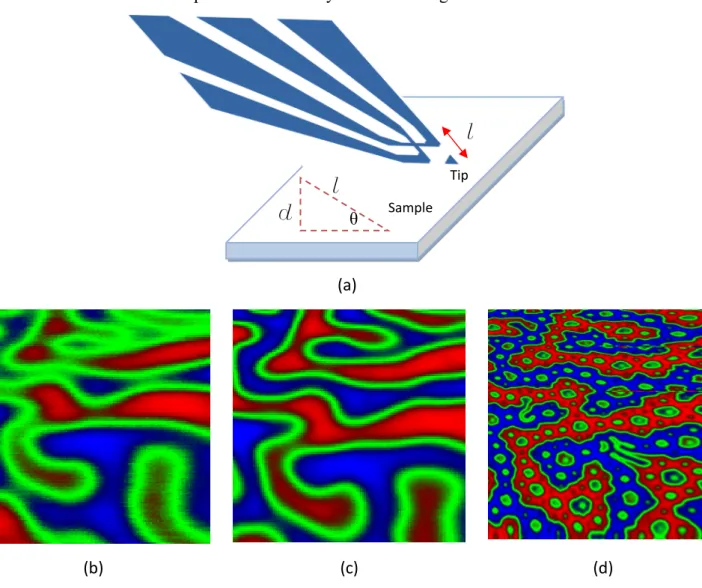 Figure 2.4: Effect of the sample-probe separation on the resolution when the sample is  (b) 2.8µm, (c) 1.6µm and (d) 0.4µm