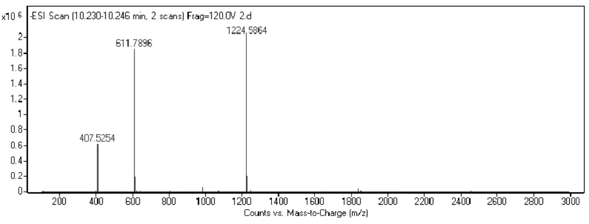 Figure 2. 5. Mass spectrometry analysis of PA-GAG. 