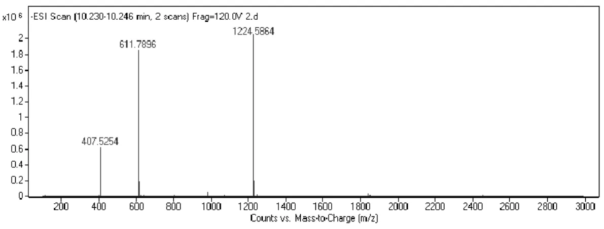 Figure 2. 5. Mass spectrometry analysis of PA-GAG. 