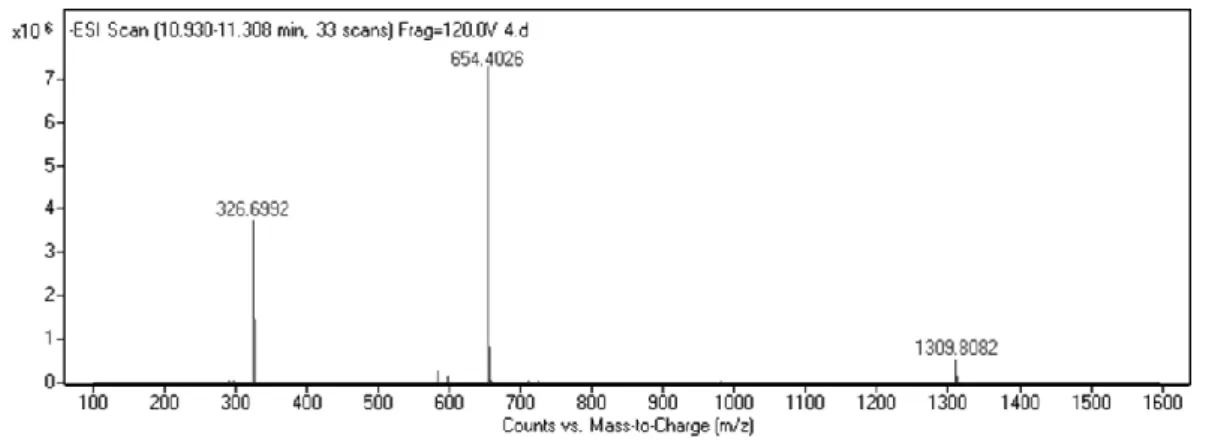 Figure 2. 9. Mass spectrometry analysis of PA-E. 