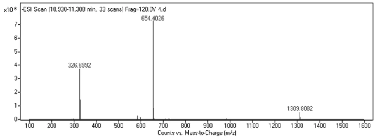 Figure 2. 9. Mass spectrometry analysis of PA-E. 