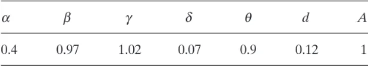 Table 1. The Benchmark Parameterization