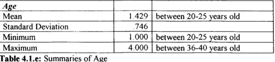 Table  4  I  d  indicates  that  the  existing  support  in  the  company  is  quite  high  with  a  high  standard  deviation