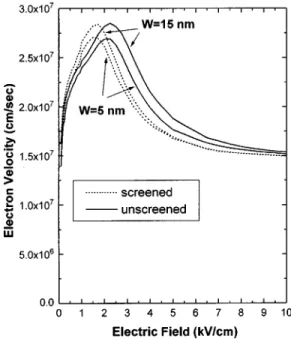 FIG. 5. 77 K band populations vs electric field in the Ga 0.51 In 0.49 P/