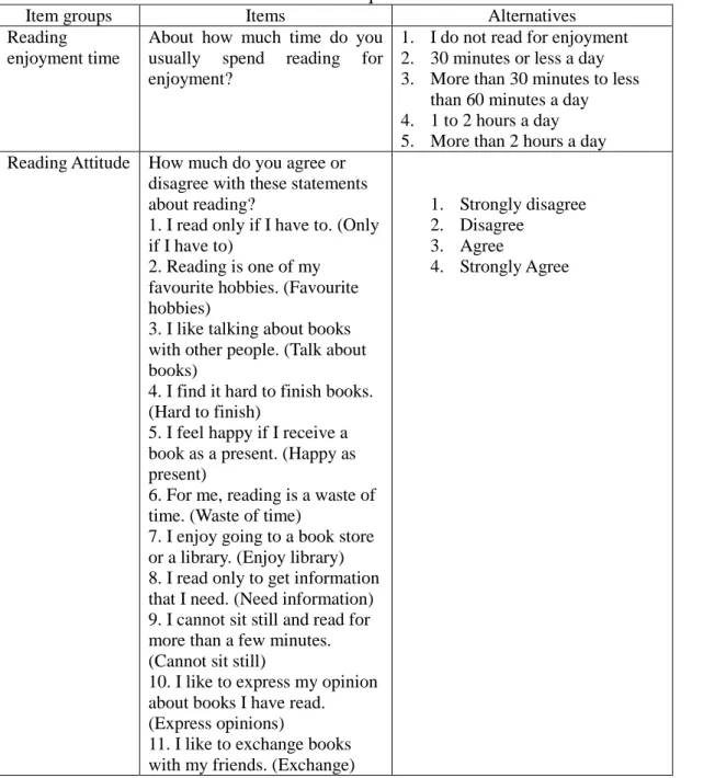 Table  3  presents  information  about  the  variables  taken  from  student  questionnaire  prepared  by  OECD  and  used  in  the  present  study  as  the  independent  variable  that  may cause a difference in students’ reading literacy performance acro