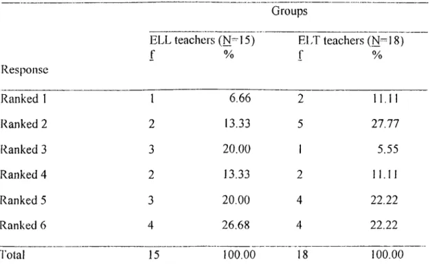 Figure  1.  Sample of  "Paraphrase and Context  Type" question.