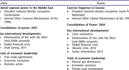 Table 1. Summary of comparative analysis.