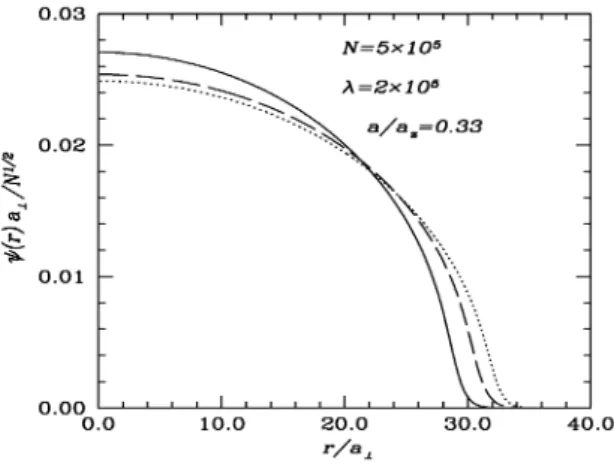 Figure 2. The same as in Fig. 1, for a/a z = 0.33 and A = 2 X 10 5 .