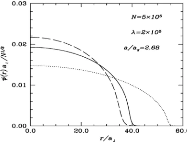 Figure 3. The same as in Fig. 1, for a/a z = 2.68 and A = 2 X 10 5 .