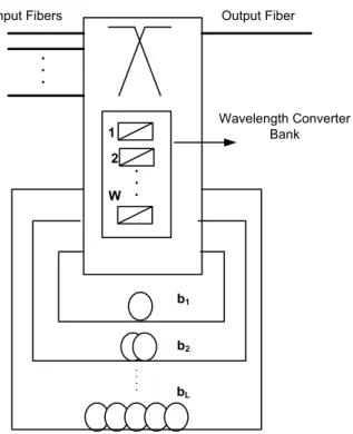 Fig. 1. The general architecture of the OBS node under study