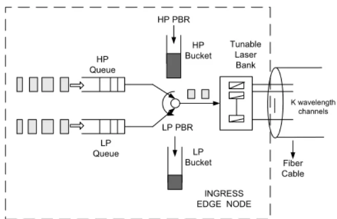 Fig. 5. The simulation topology