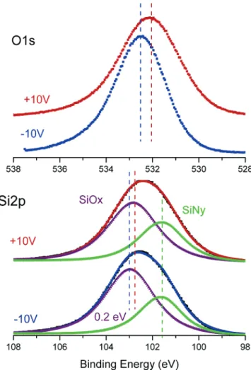 Figure 3. Part of the FT-IR spectra of the composite siliconoxyni- siliconoxyni-tride sample before and after annealing at 1100 ° C.