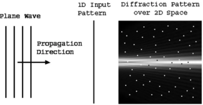 Fig. 1. The vectors k 1 and k 2 are the wave vectors of the plane waves.