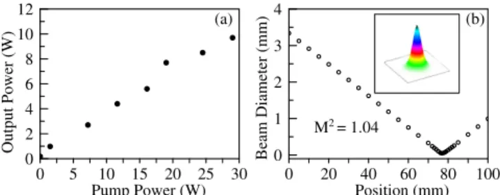 Fig. 3. (a) Measured signal output power as a function of pump power for final stage amplifier