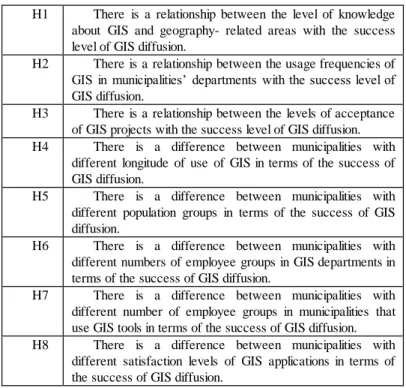 Table  1.  Hypotheses  about  Diffusion  of  GIS at Municipalities 